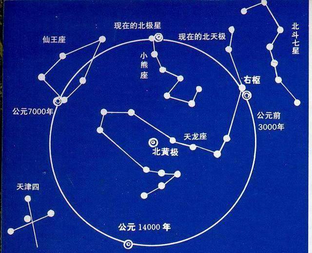 斗机据说就是北斗七星 5000年前