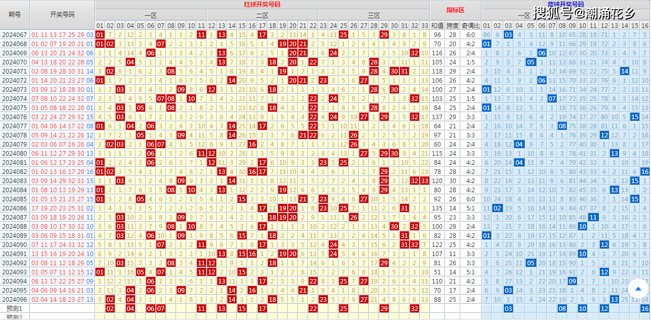 双色球预测一注图片