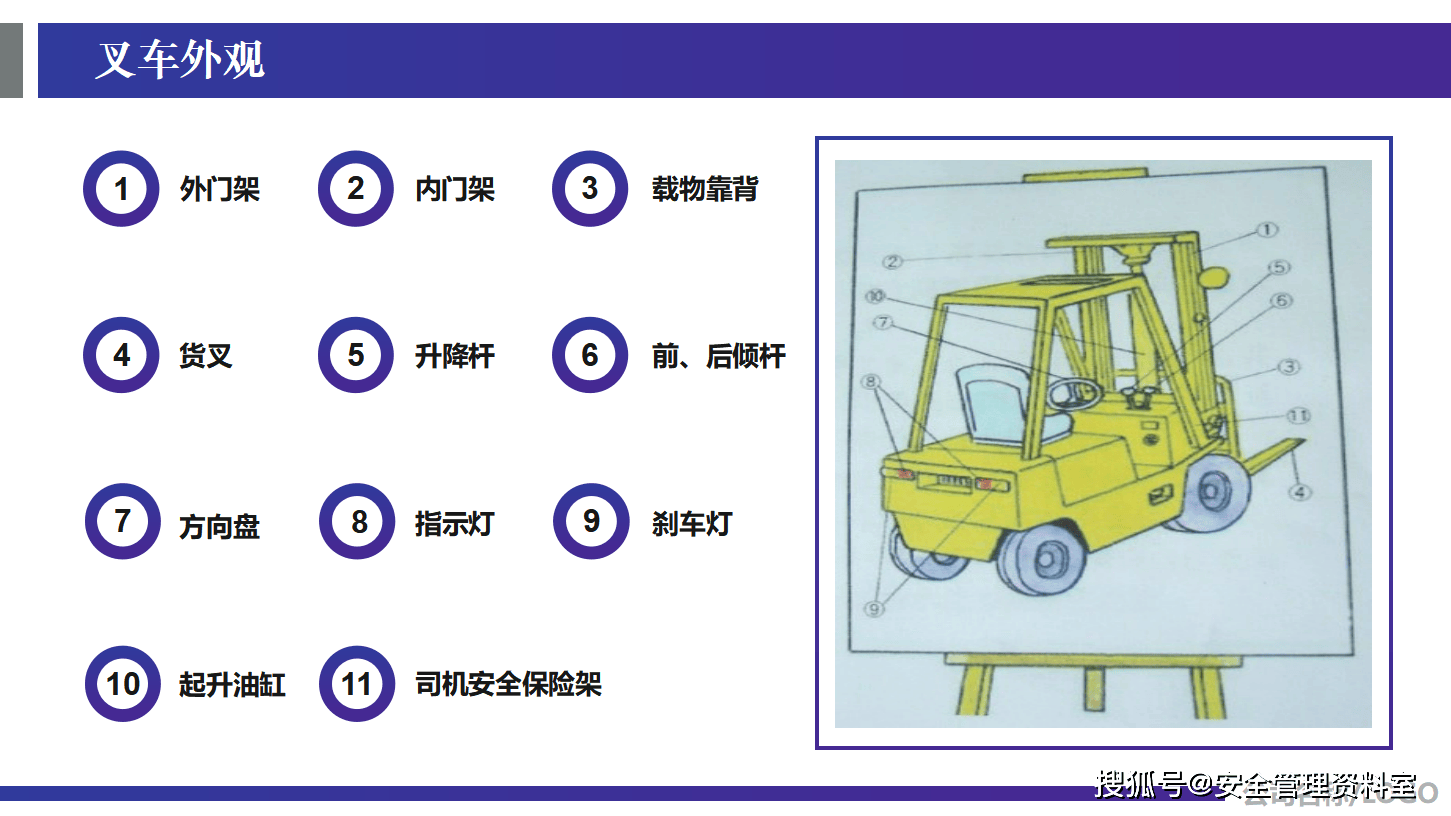 叉车驾驶教程 初学图片