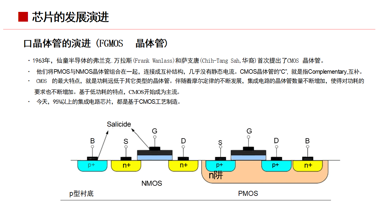 半导体芯片培训:数字化时代的心脏跳动 | 深度解析与前瞻(ppt)