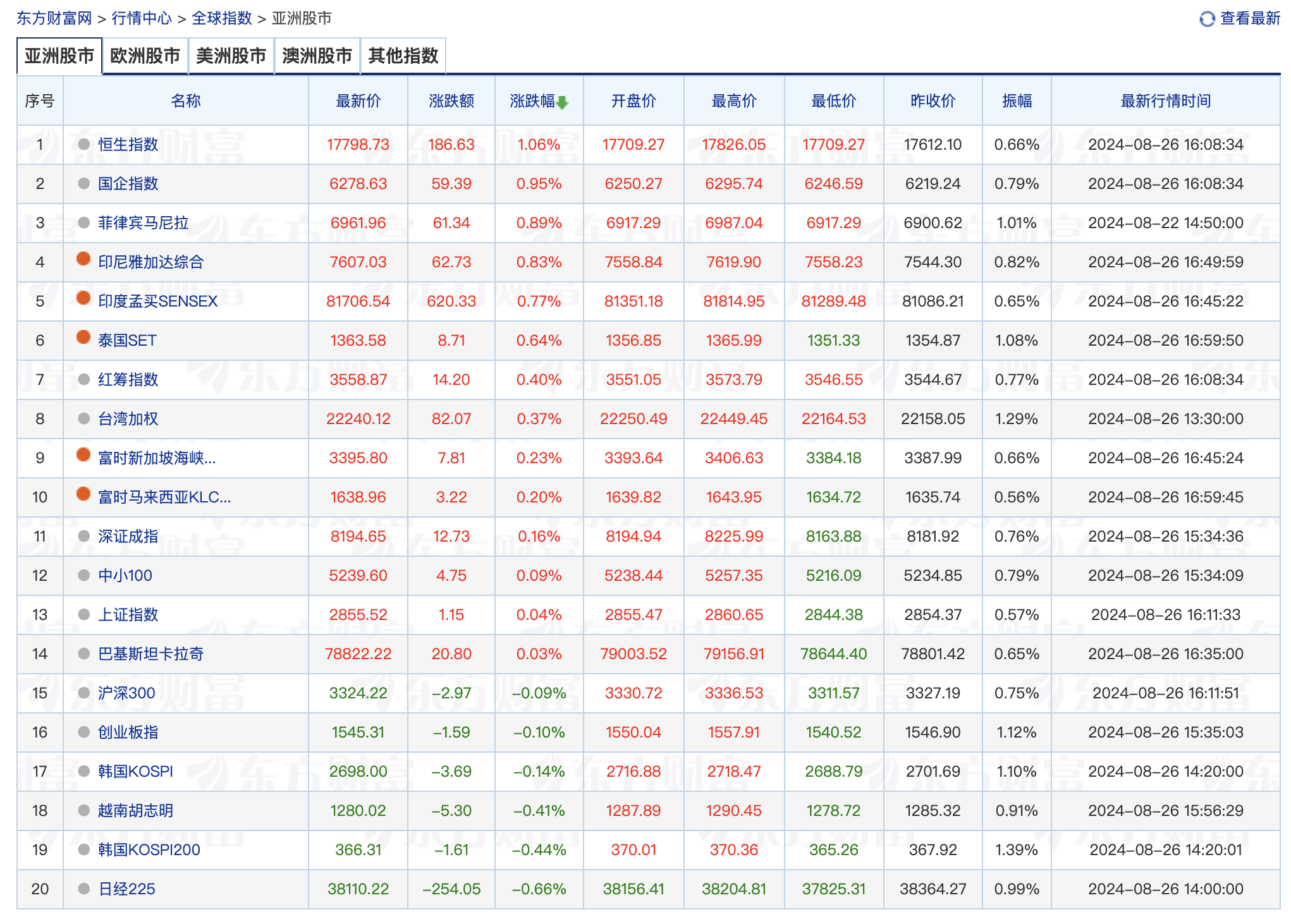 天下股势| 印尼大涨靠商品，韩国小跌因半导| 8月26日_搜狐网