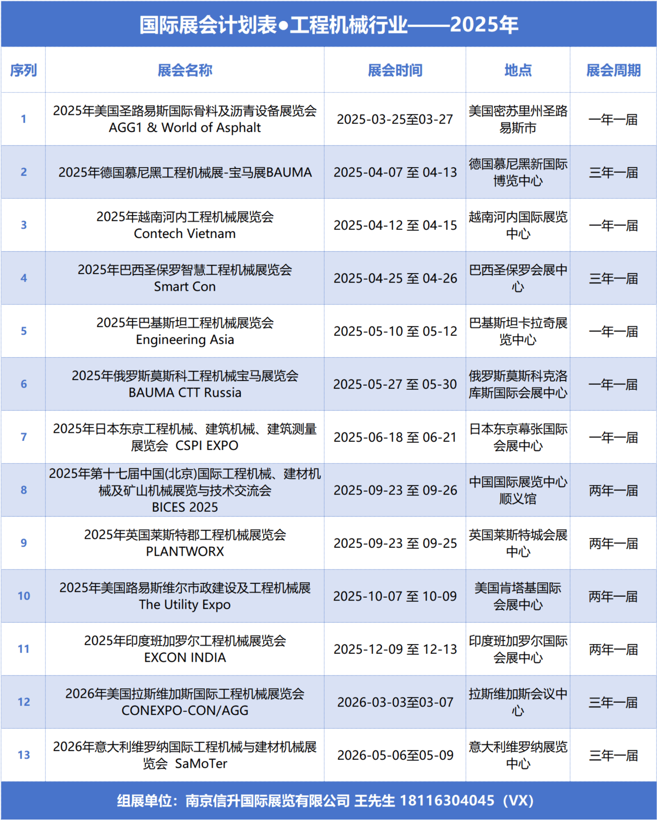 2025年工程机械行业国际展会计划表