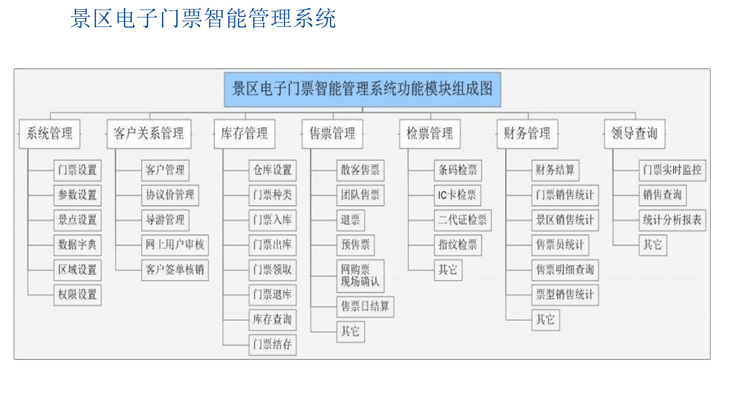 智慧旅游架构图片