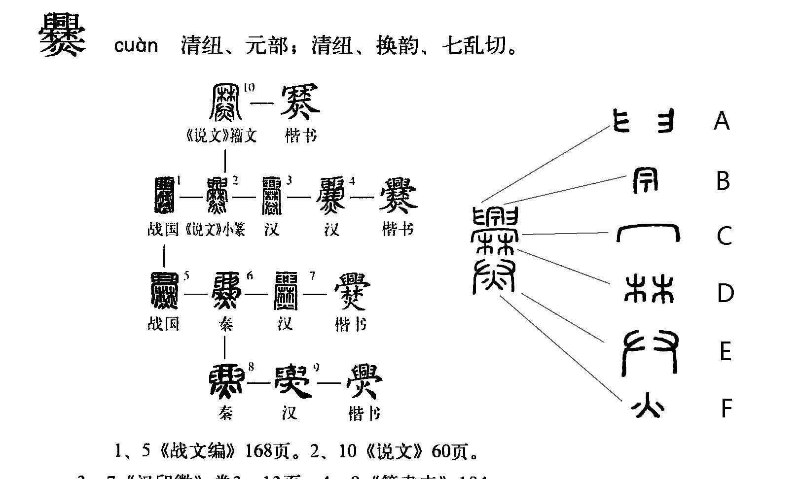 连老师都不认识的爨"姓,这到底是啥字?