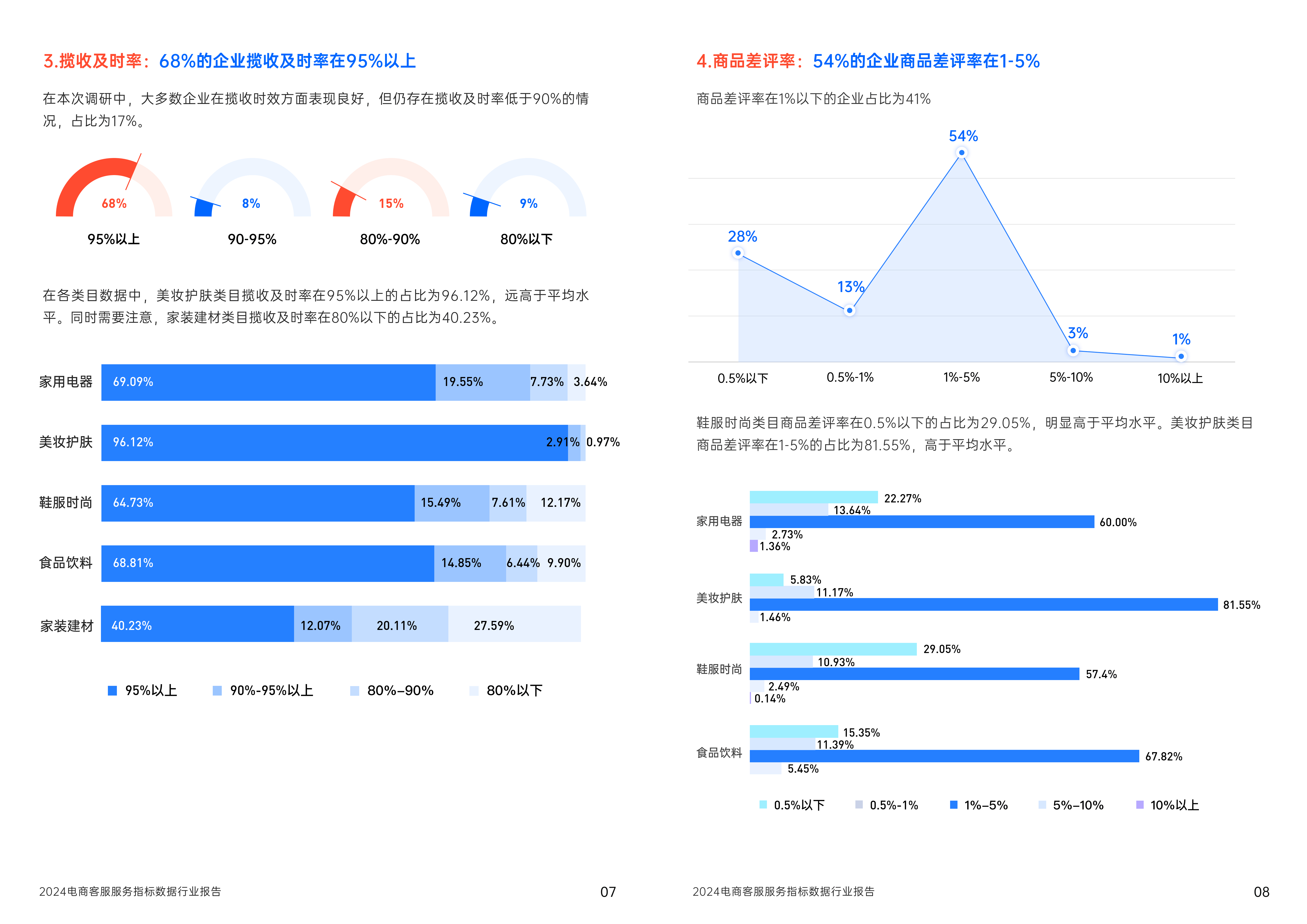 电商运营:2024电商客服服务指标数据行业报告