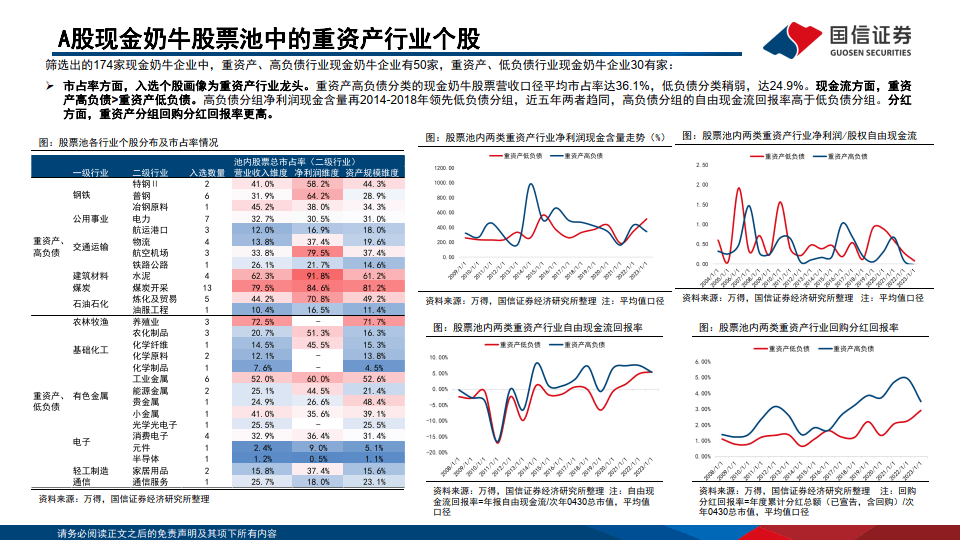 重资产投资(重资产投资和轻资产运营)