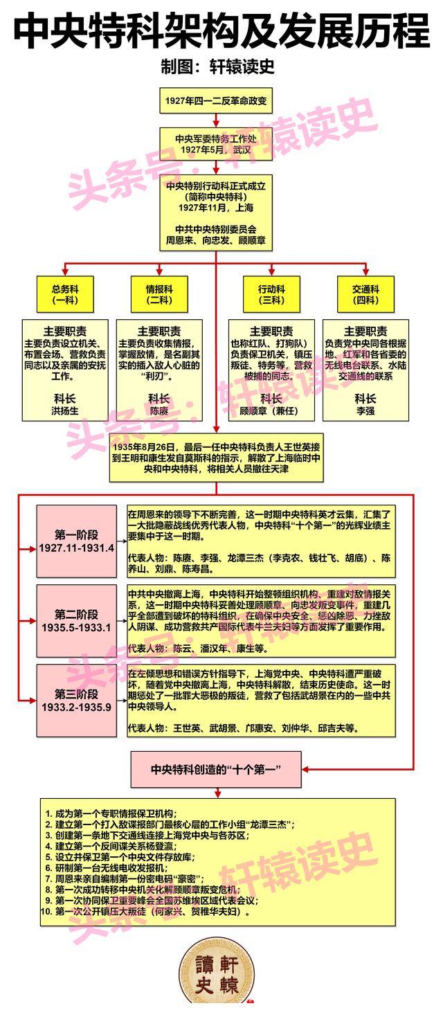 中国近代最牛关系图图片