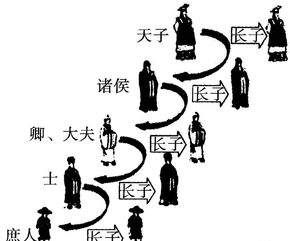 中国古代社会阶层划分图片