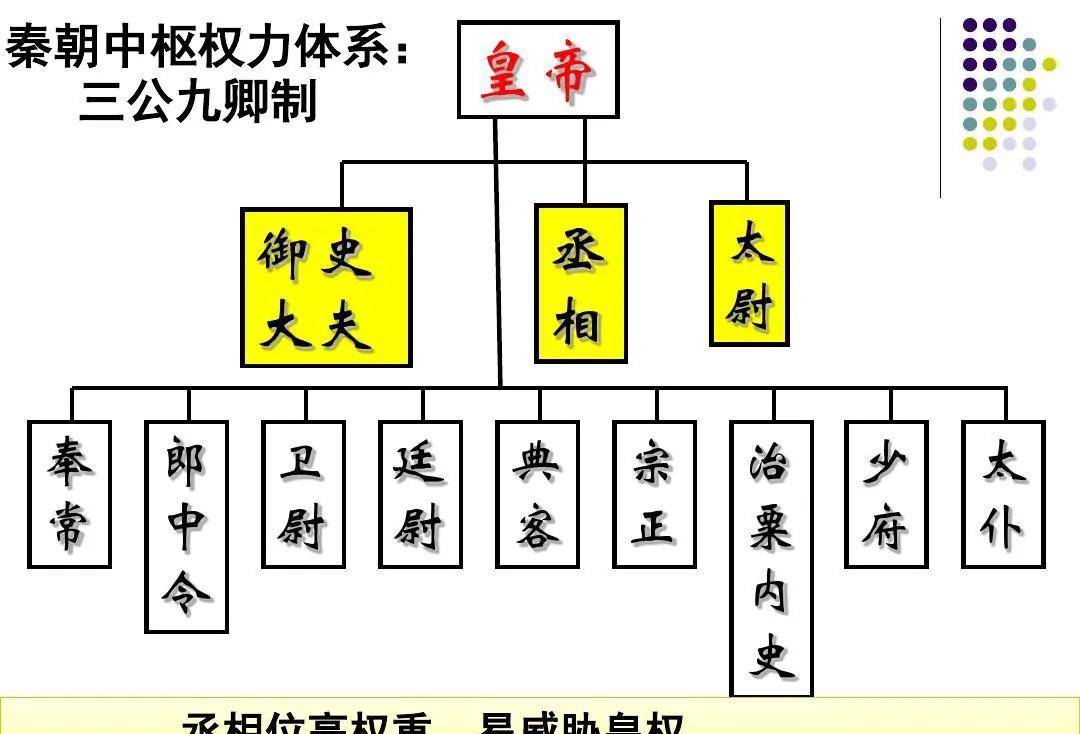 秦灭六国思维导图图片