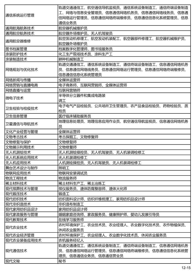 遵循职业分类,依据《国家职业分类大典(2022年版)》,参考《职业信息与