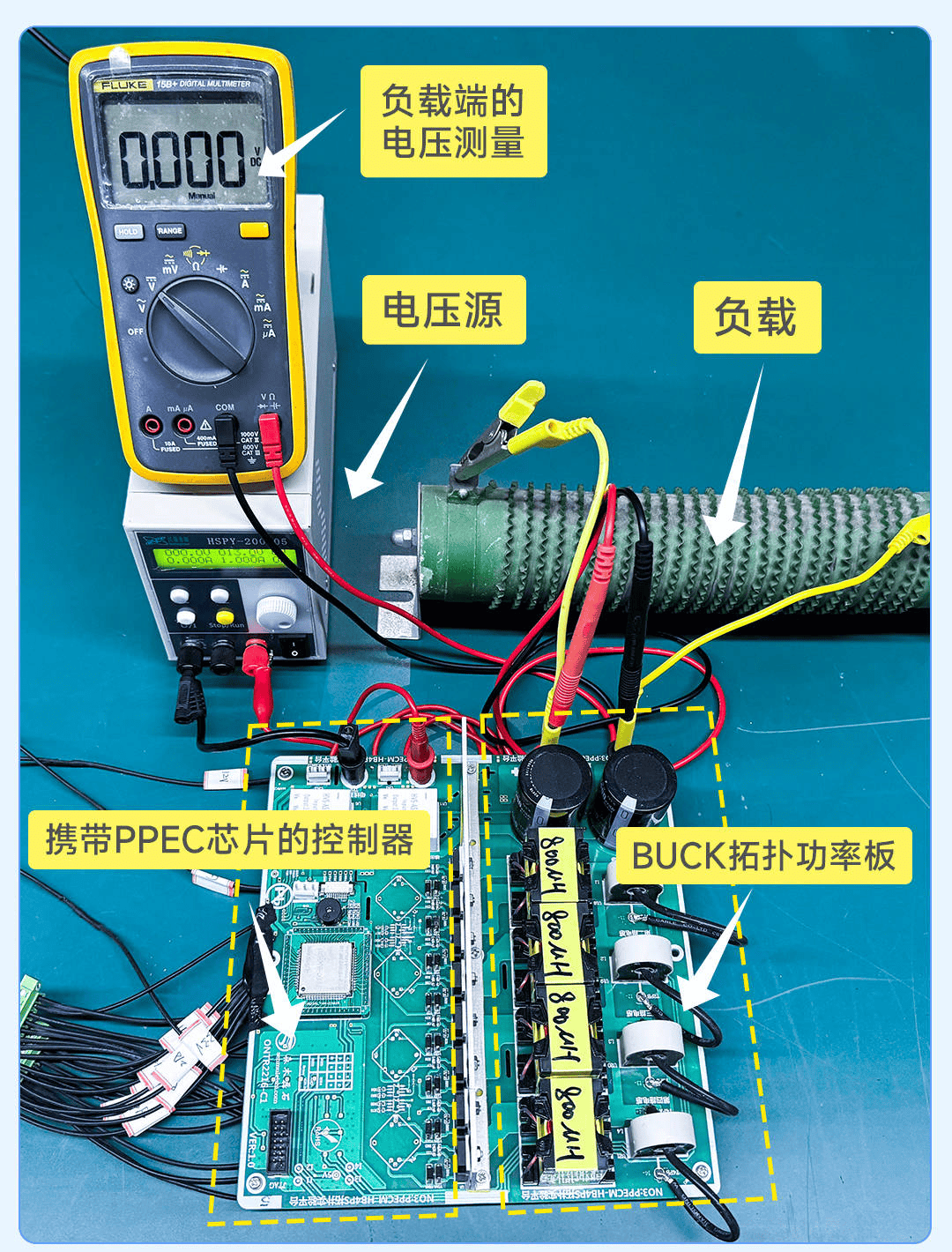 控制部分:携带ppec芯片的控制器■被控对象:netboxeasygo仿真系统三