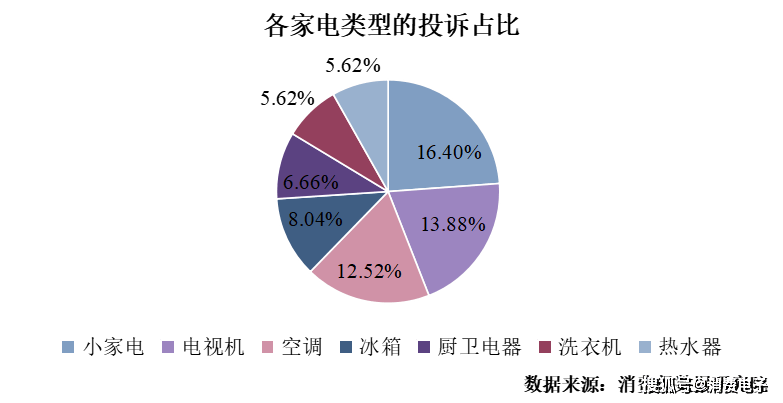 沈丘县兰谷空调维修电话(扶沟县格力空调售后维修电话)