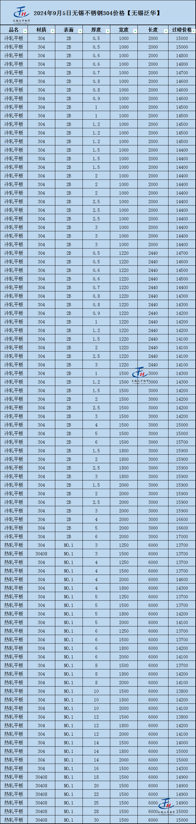 工字钢重量图片