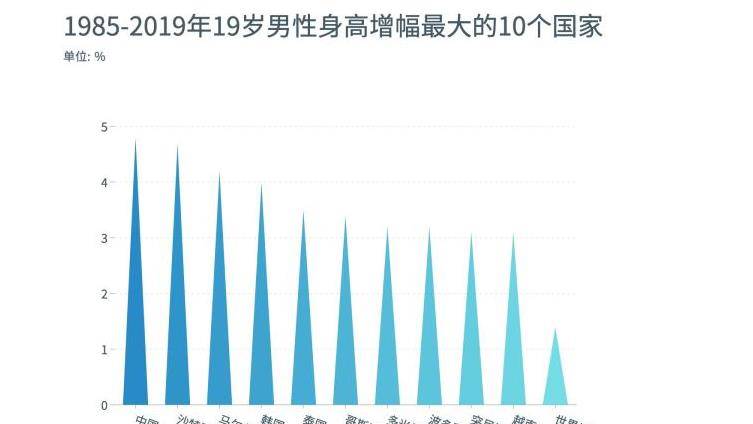 荷兰男子平均身高图片