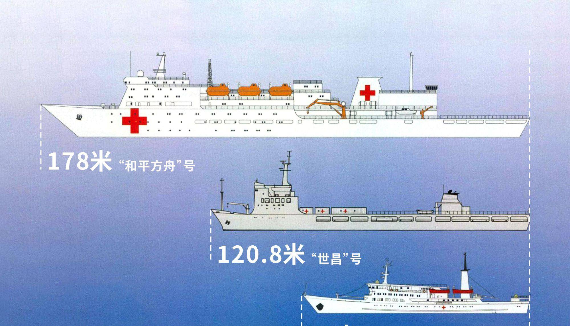 和平方舟内部图片