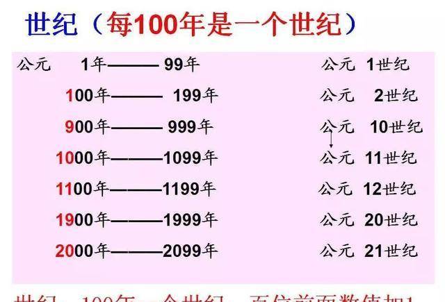 公元前怎么计算图片