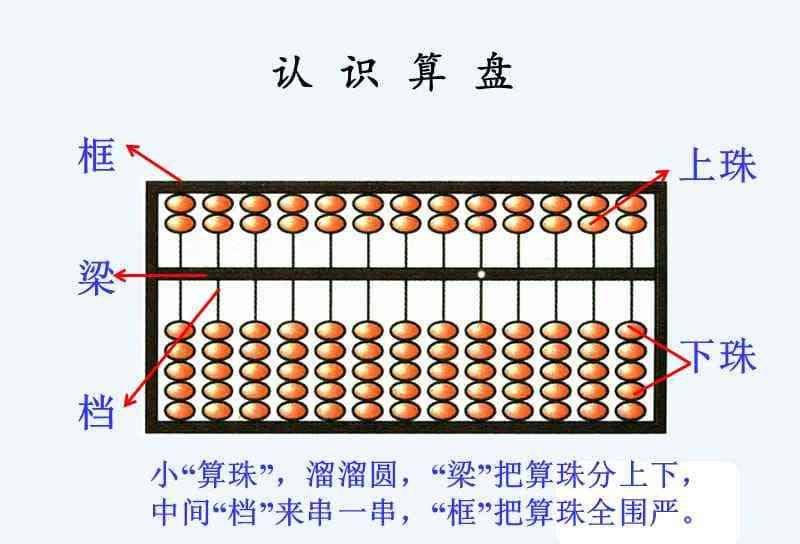 算盘数字1—10图示图片