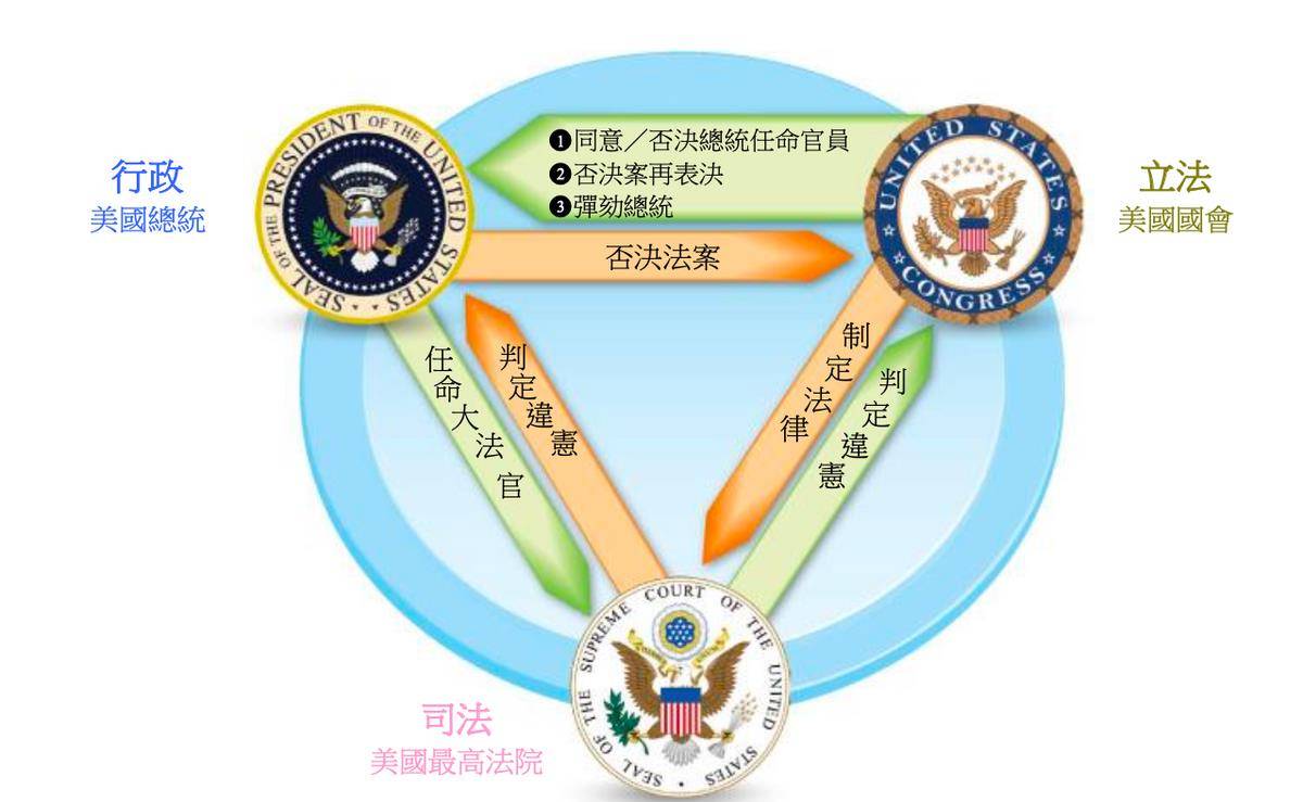 西方的宪政发展简史_国王_王权_权利