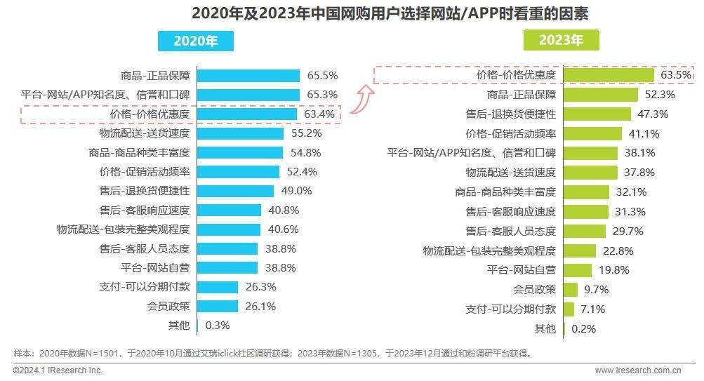 苏宁终于扭亏，但距离盈利还很远-锋巢网