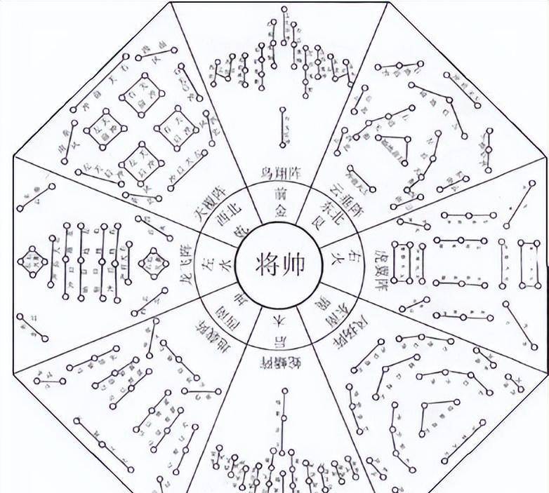 古代列阵图片