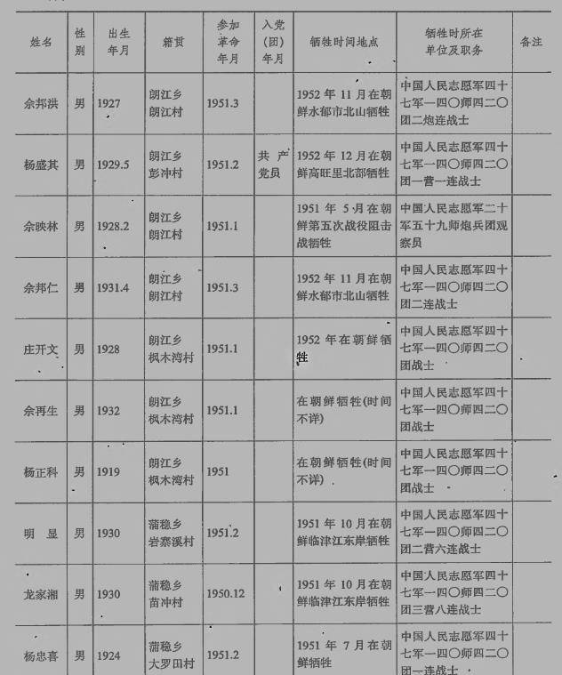 抗美援越6835部队名单图片