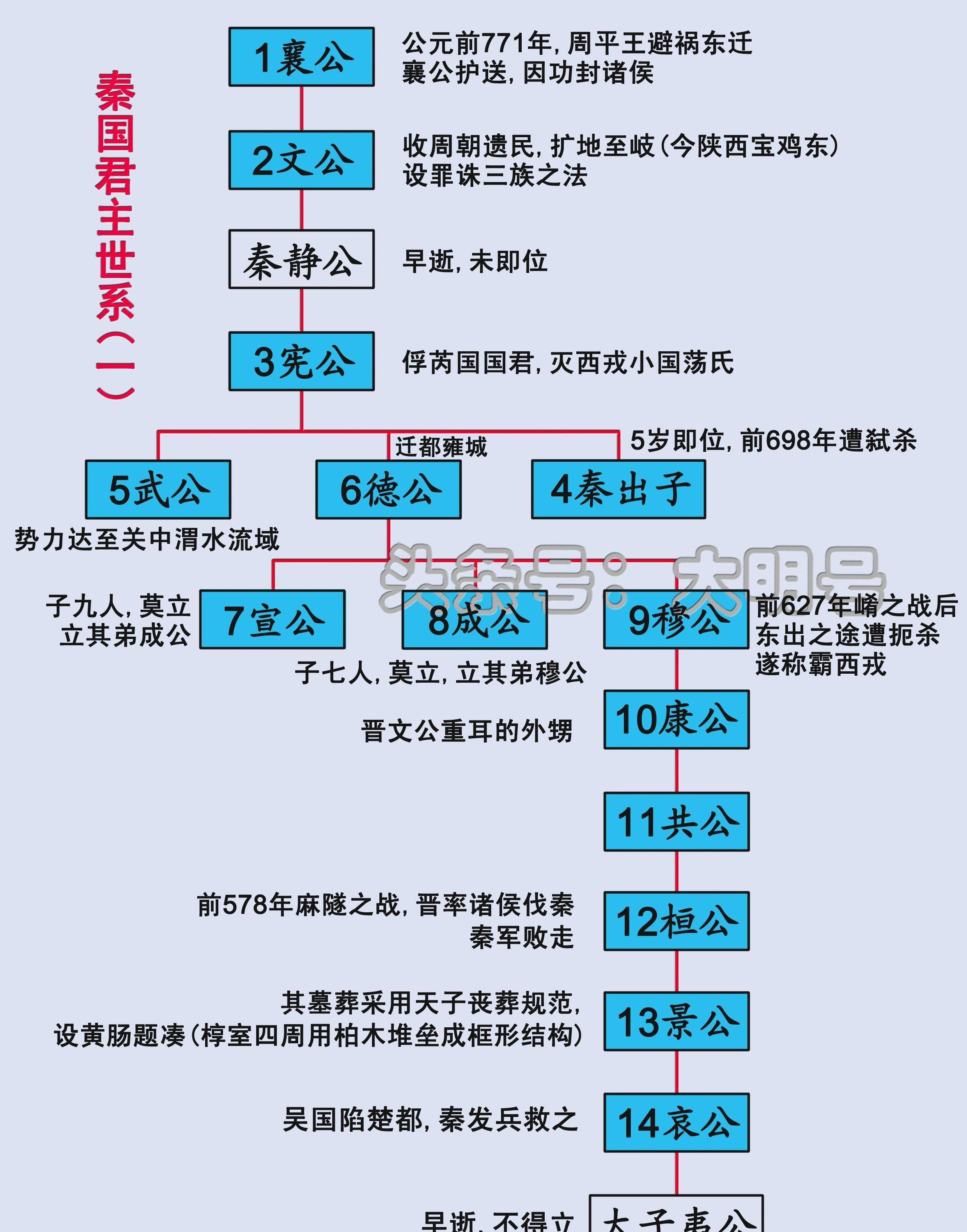 曹魏族谱图图片