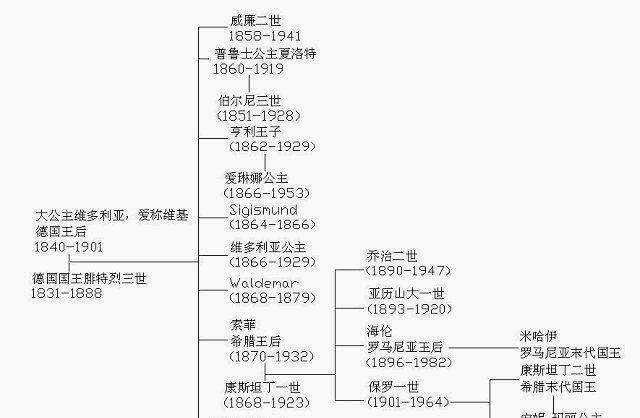 布恩迪亚家族谱系图图片