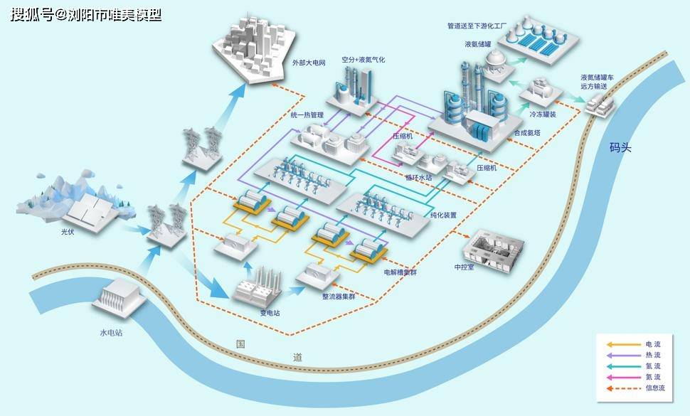 绿电制氢合成氨工艺仿真模型