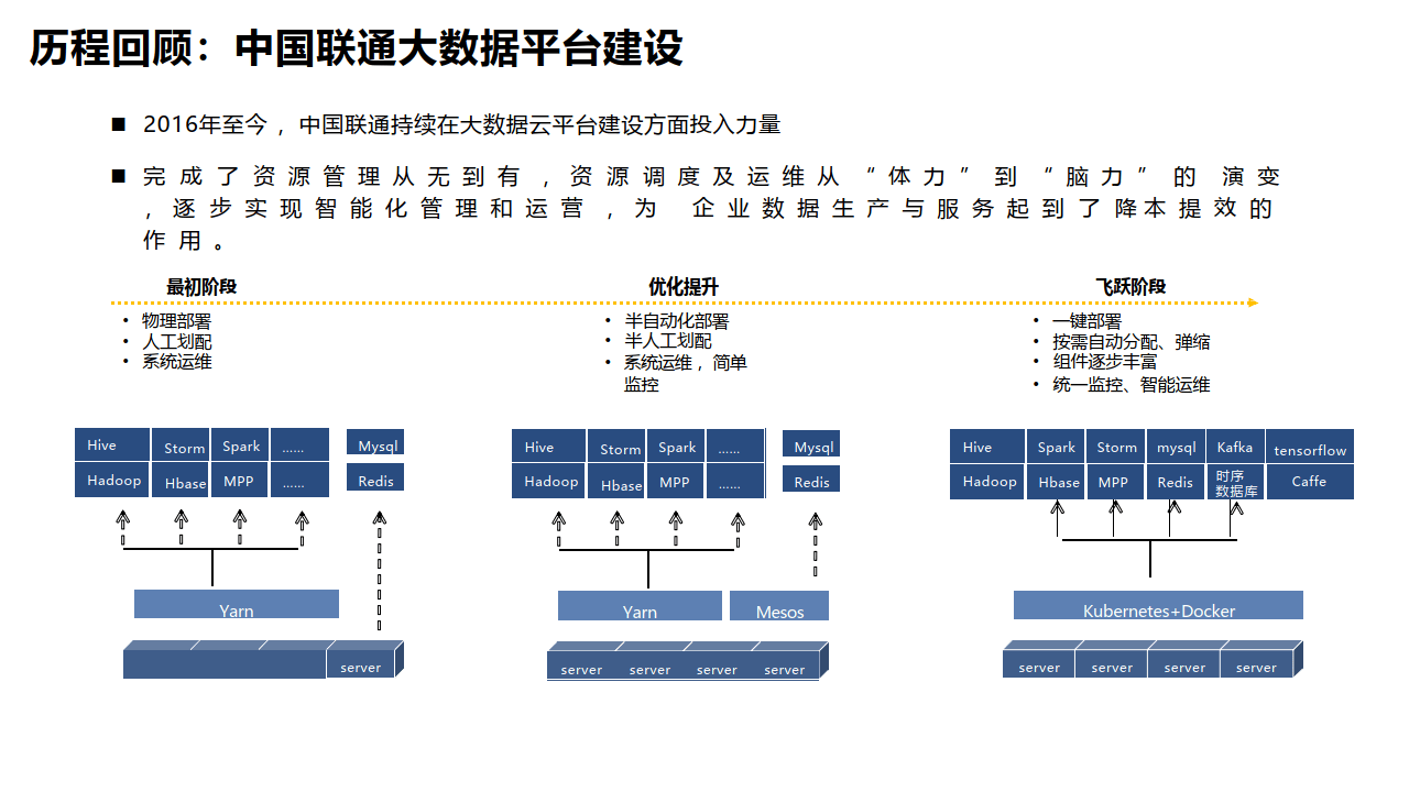企业管理系统开发：数字化转型的新航标