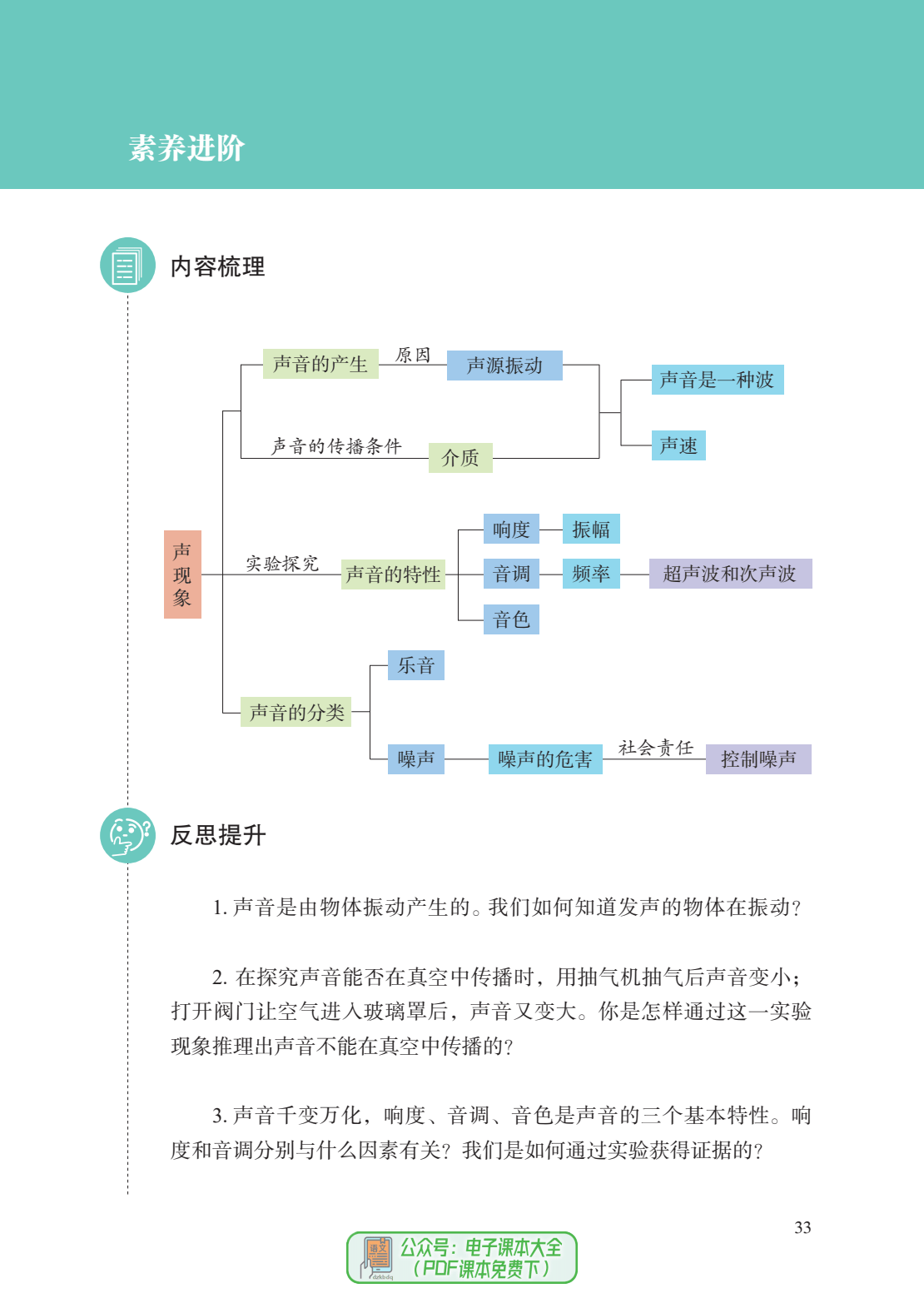 八年级物理书目录图片