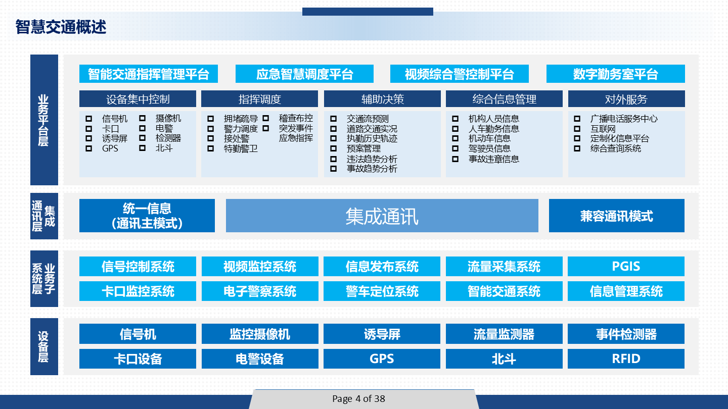 智能交通技术=智能交通技术属于什么大类