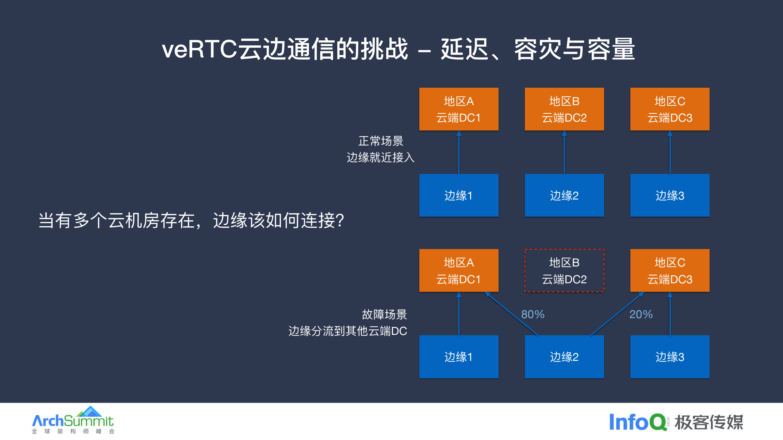引擎在线使用=引擎教程