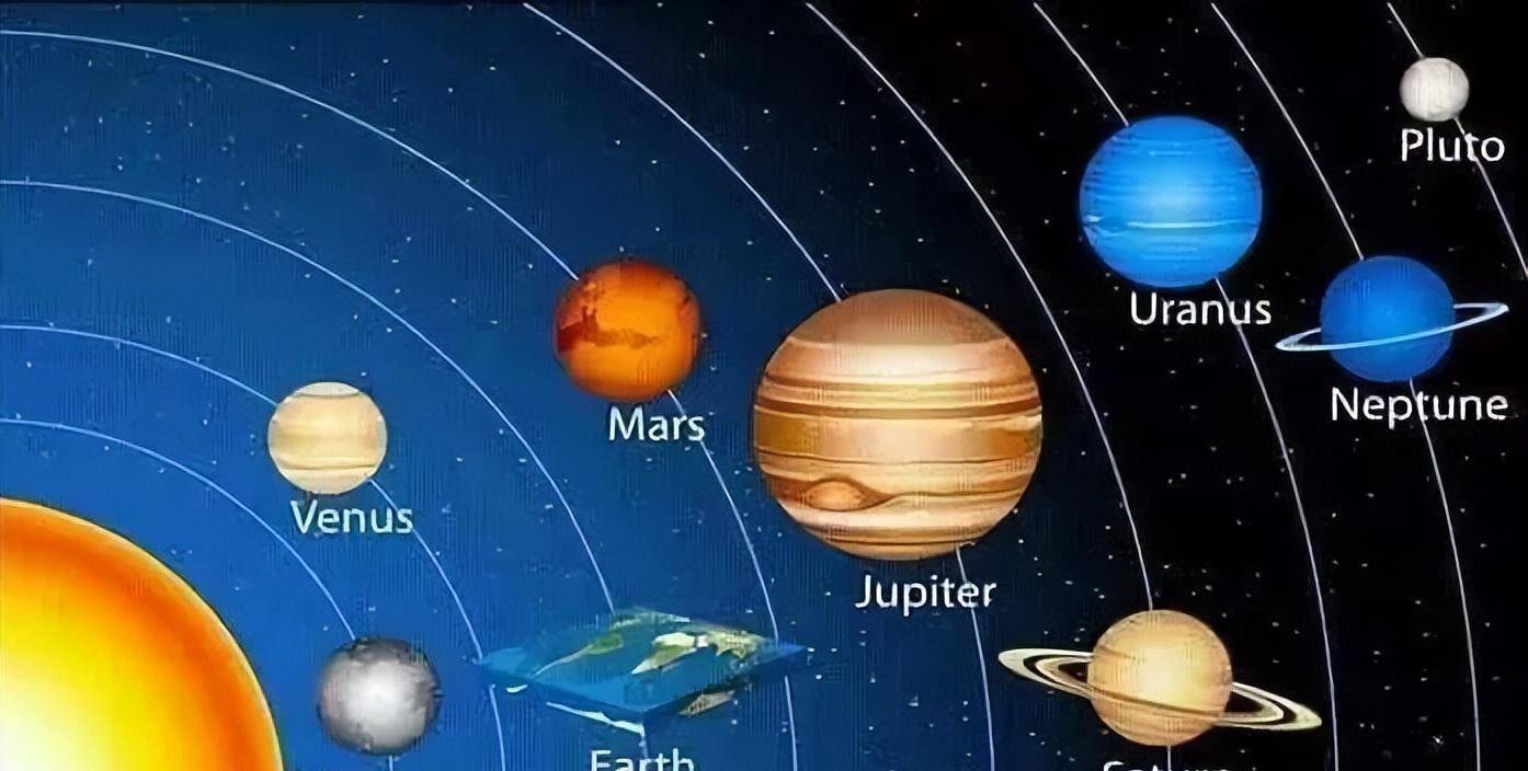 地平说信徒认为的太阳系行星图这些阴谋论爱好者甚至还自发组织了一个