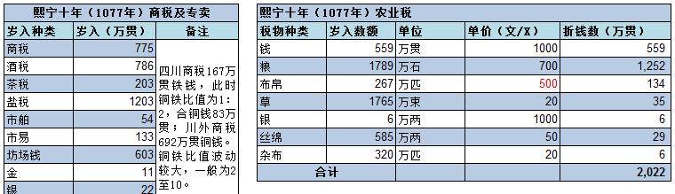 宋和明,相隔不到百年,为什么看上去迥然不同?