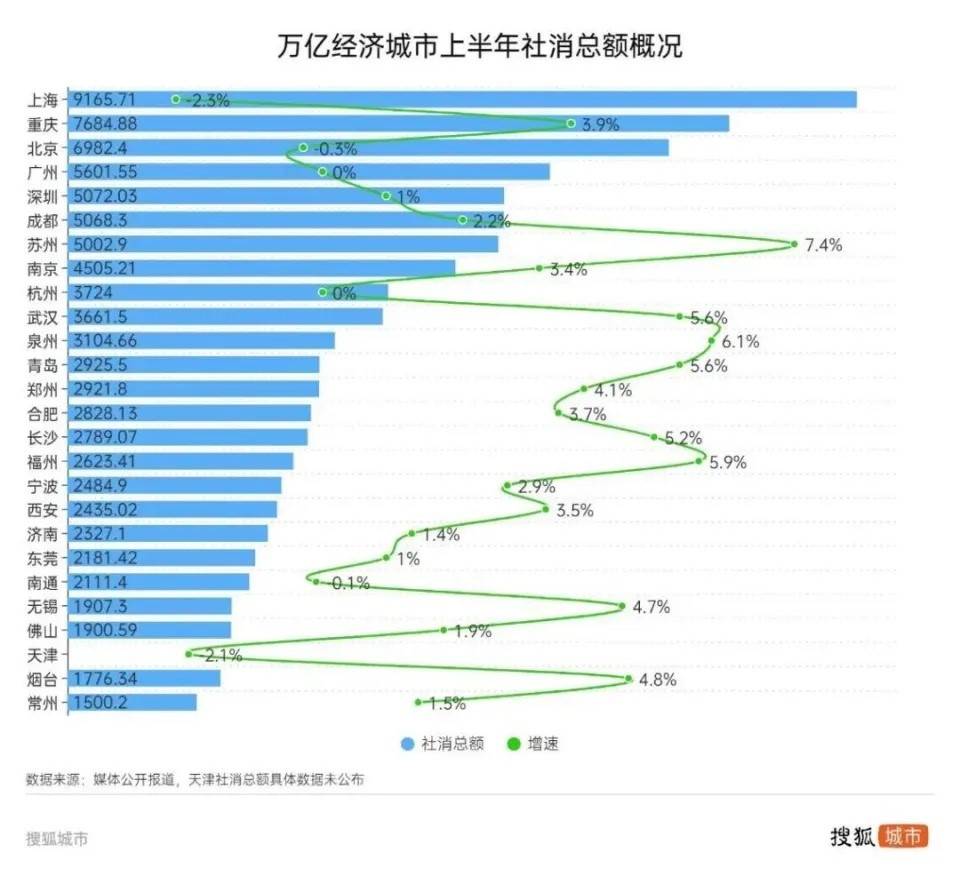 县城品牌包围城市后，才发现这是一场鏖战-锋巢网