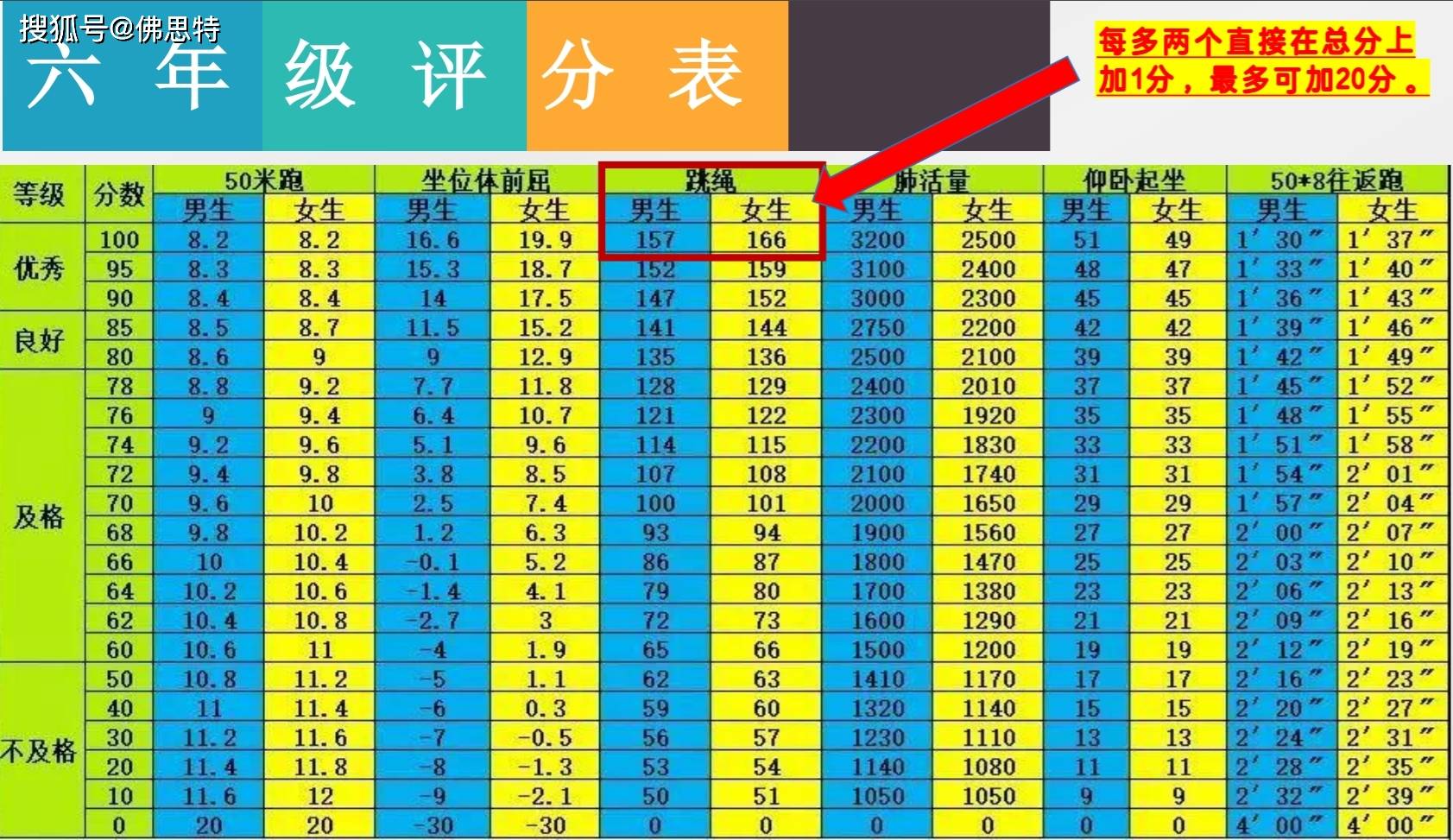 小学生体育考试项目和标准(北京小学生体育考试项目和标准)