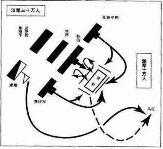 垓下之战示意图图片