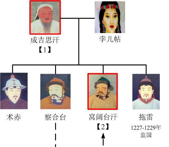 合不勒汗世系表图片