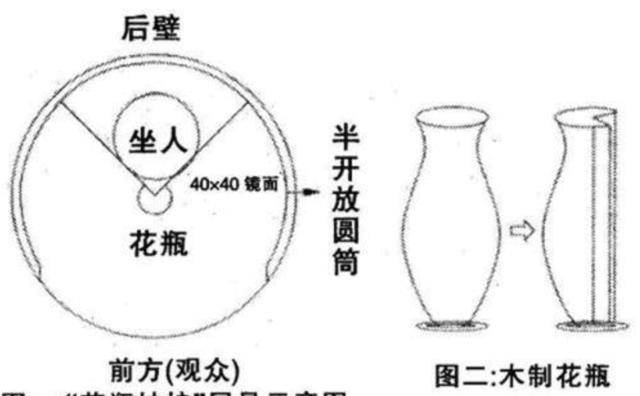 江湖骗术花瓶姑娘 没有四肢