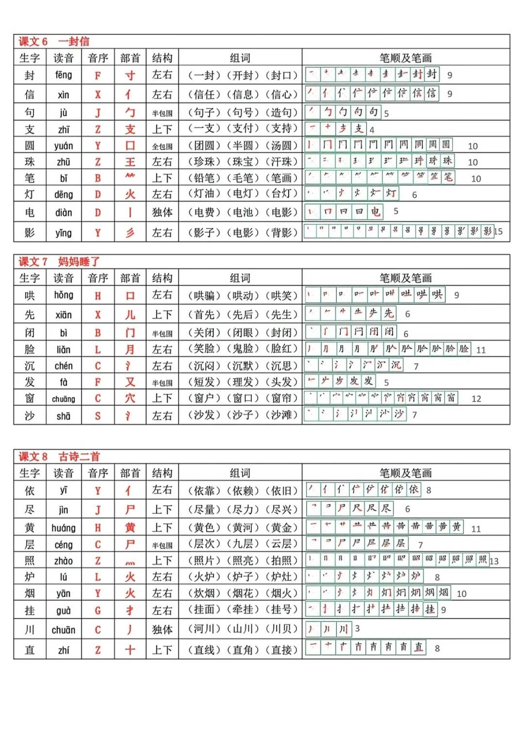 二年级语文音序部首结构组词笔顺最新课课贴