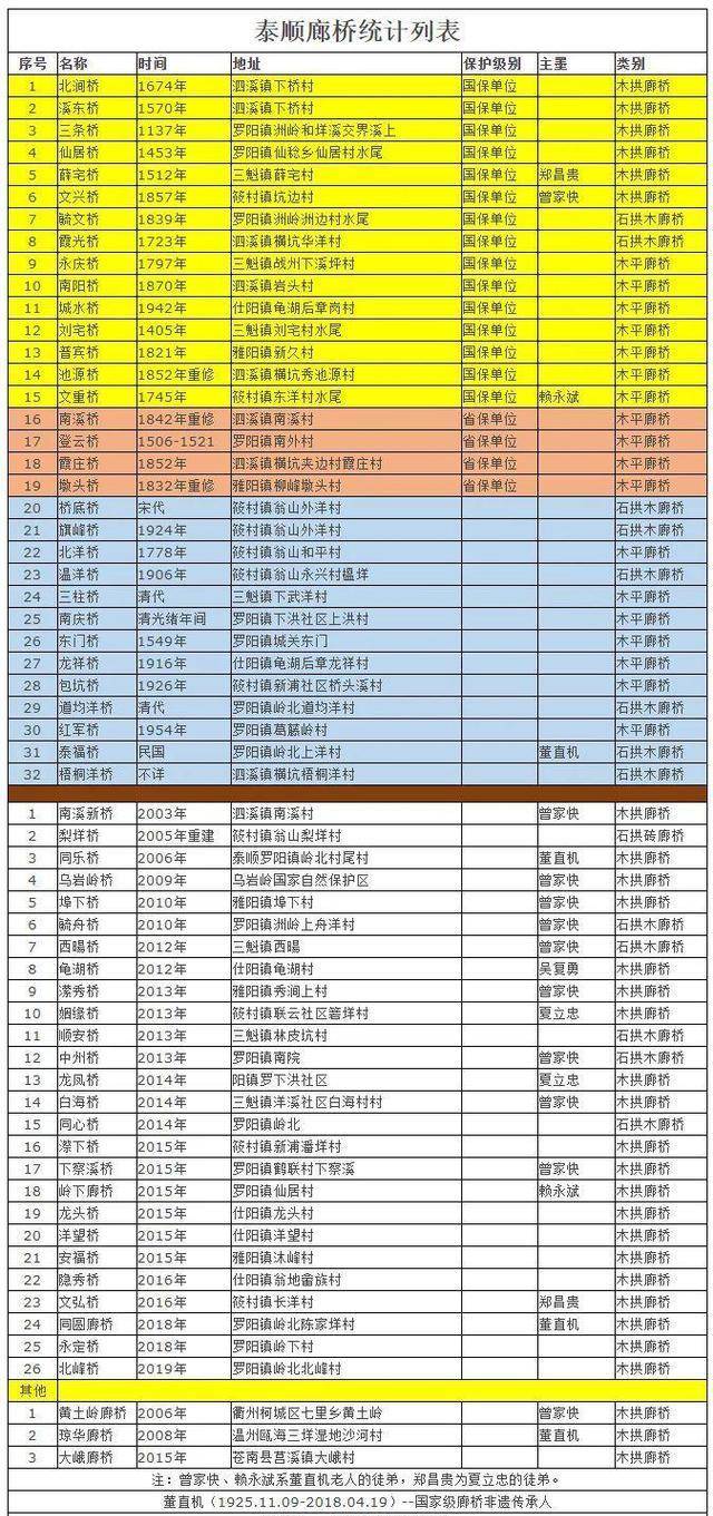 泰顺_薛宅桥_三魁镇