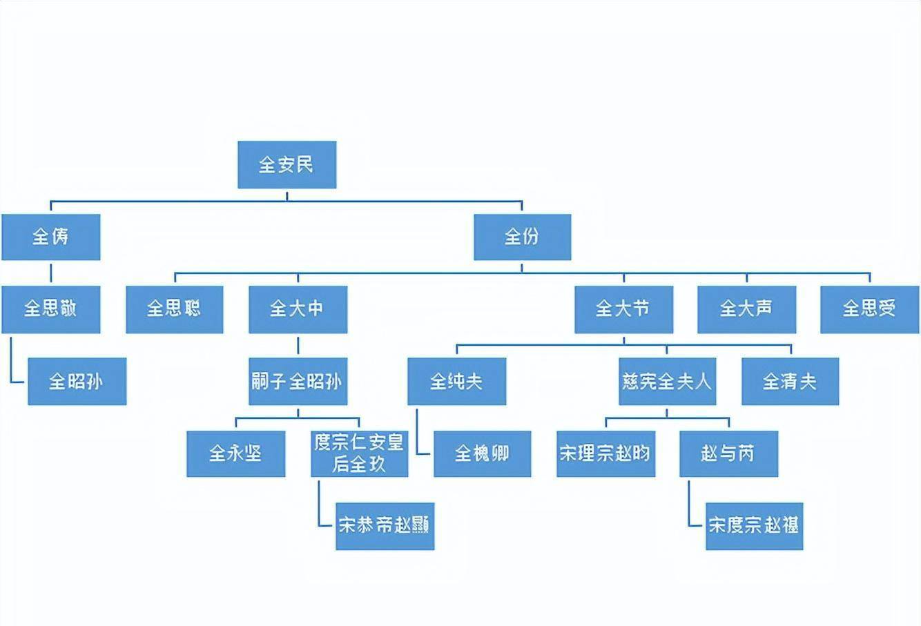 纨绔世子妃人物关系图图片