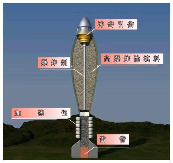 迫击炮炮弹图片结构图片