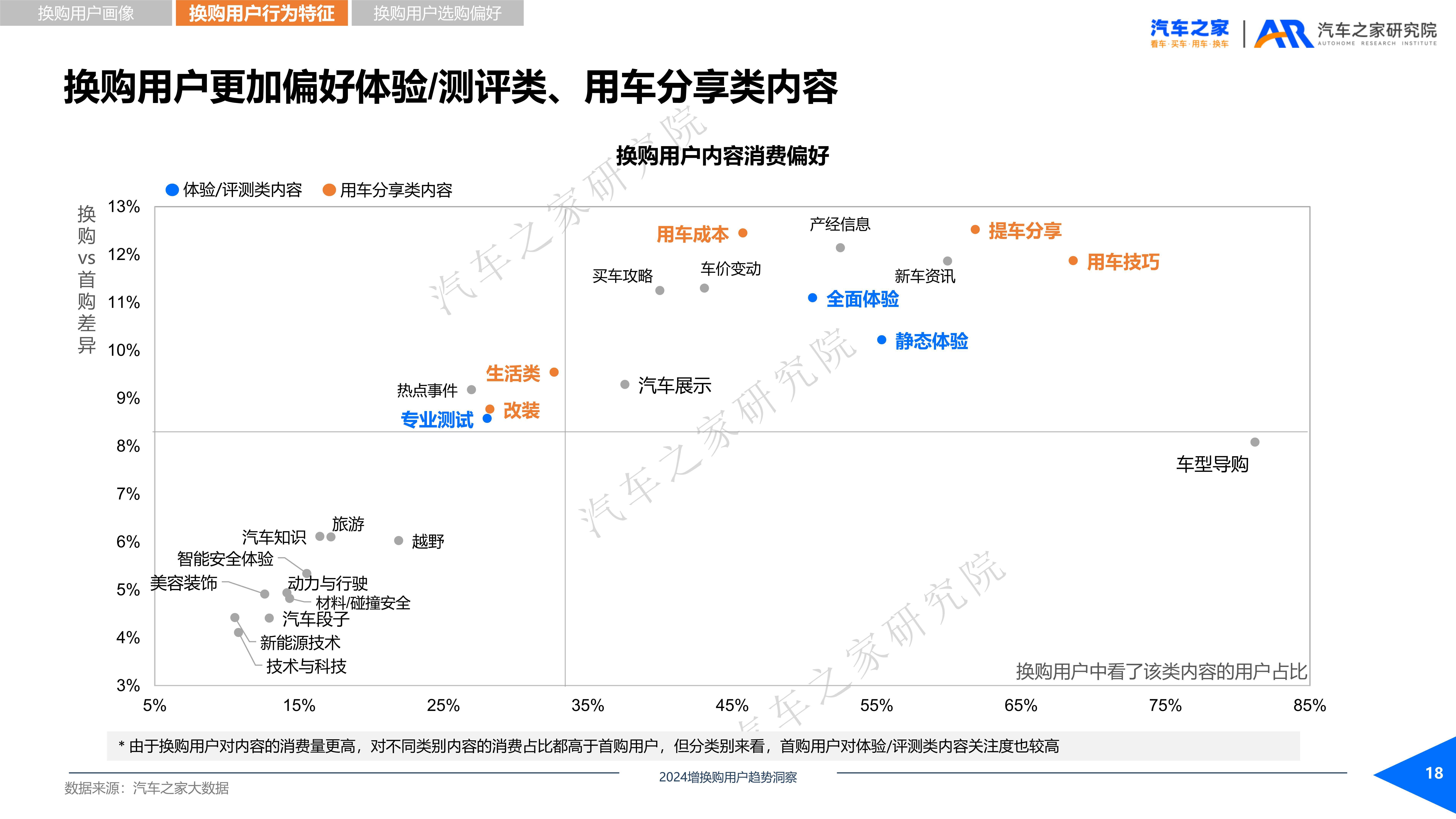2024年增换购新车用户需求洞察报告