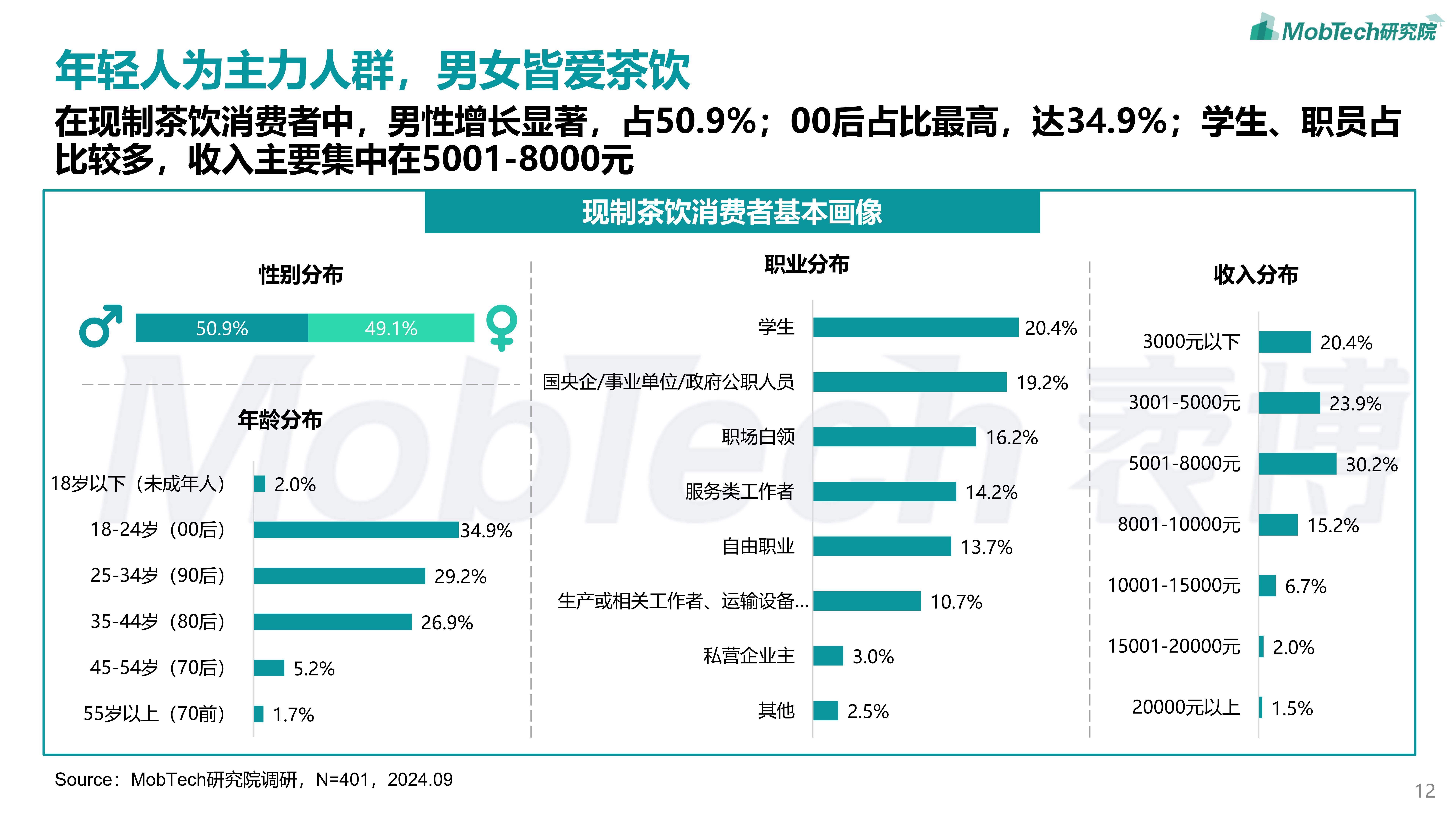 养生茶市场分析报告(养生茶市场容量或变化趋势)