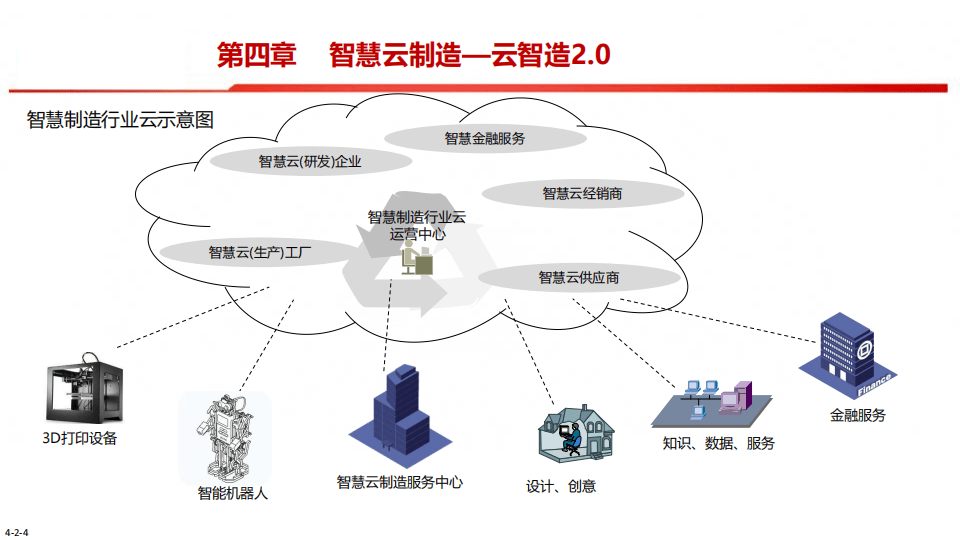 中国制造2025