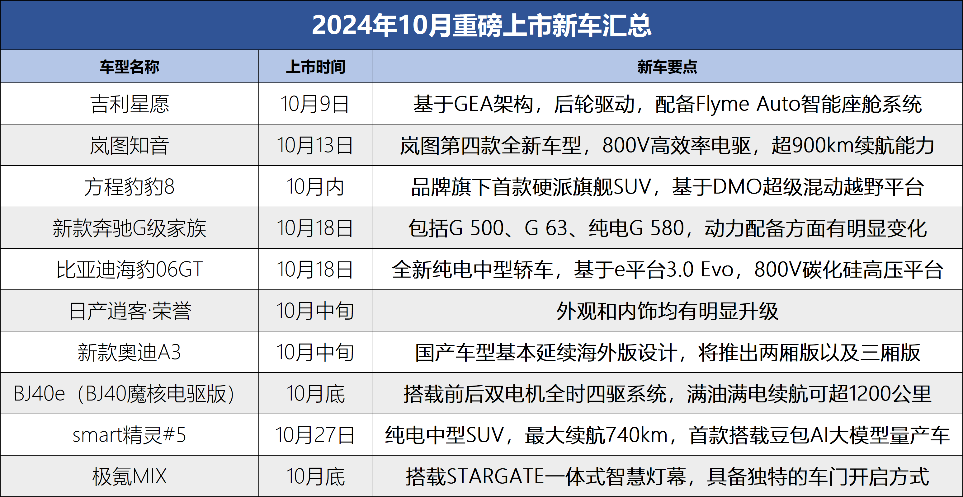 岚图知音、极氪MIX都有 2024年10月重磅上市新车盘点