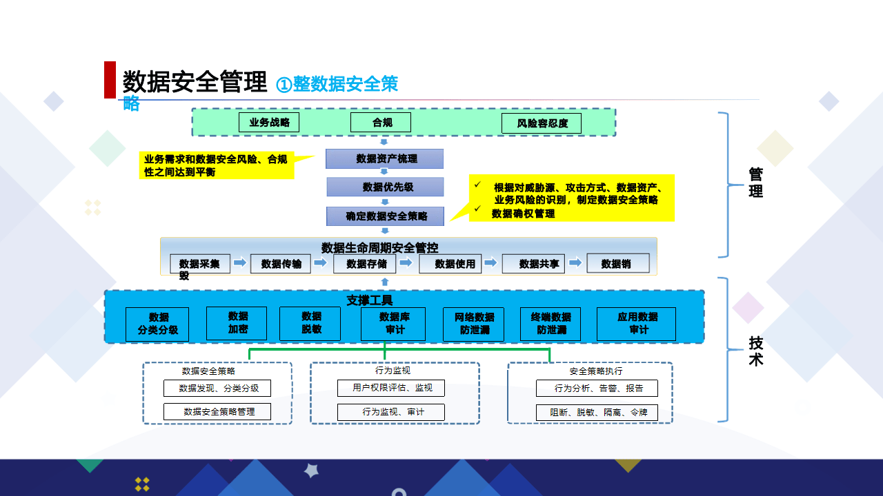 选择适合自己企业的系统集成方案