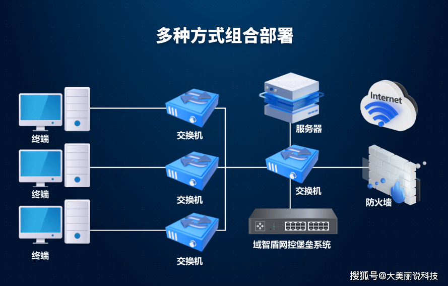 网络安全监控装置配置_网络安全监控服务包含哪三个部分