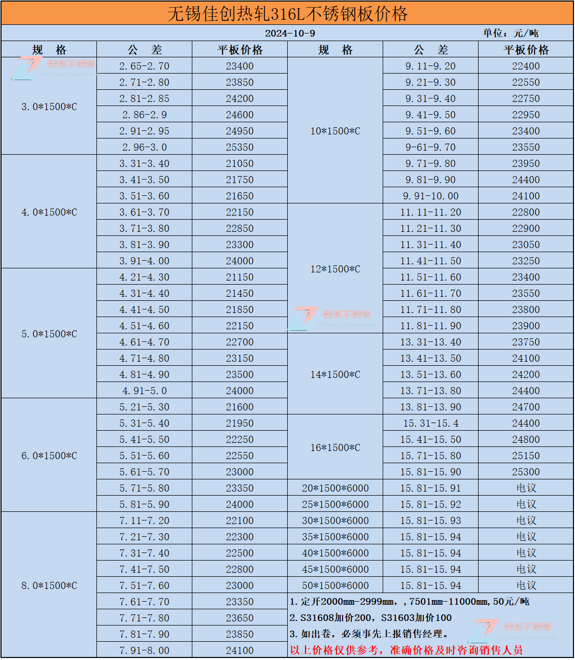 3mm钢板每平米价格表